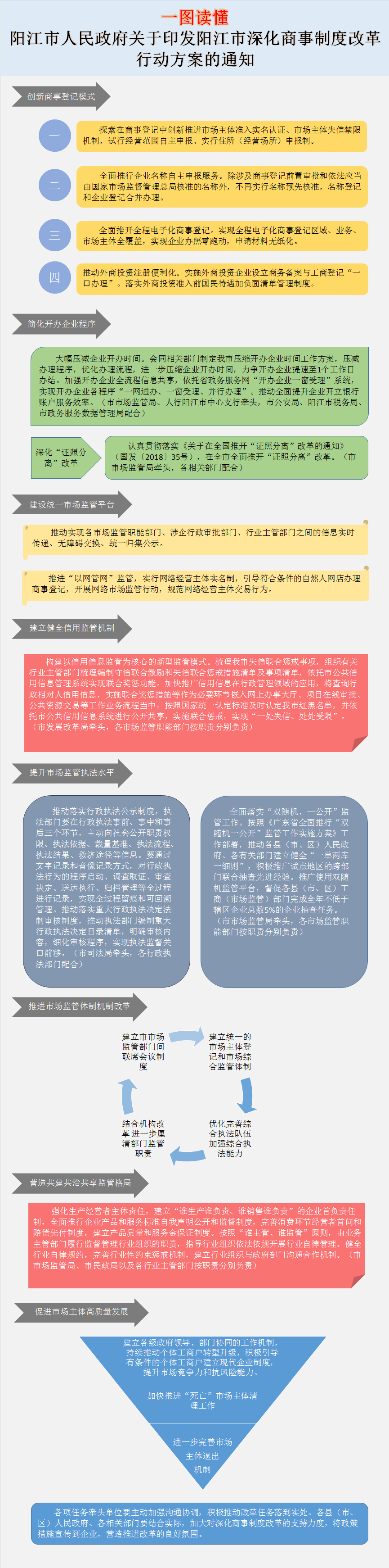 圖解頁面框架-陽江市人民政府關于印發(fā)陽江市深化商事制度改革行動方案的通知.png