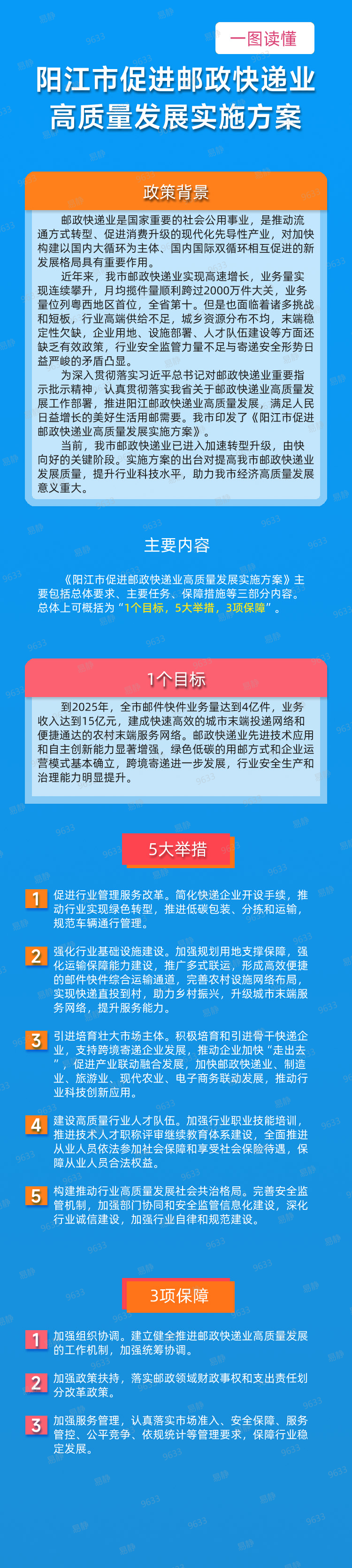 一圖讀懂《陽江市促進(jìn)郵政快遞業(yè)高質(zhì)量發(fā)展實(shí)施方案》.png