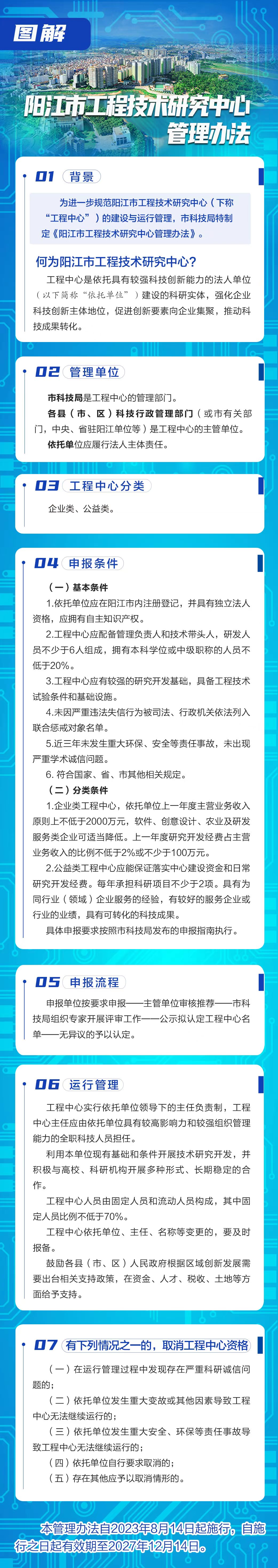 一圖讀懂《陽江市工程技術研究中心管理辦法》.jpg